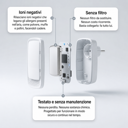Revalisse™ - Purificatore ionico per notti senza acari