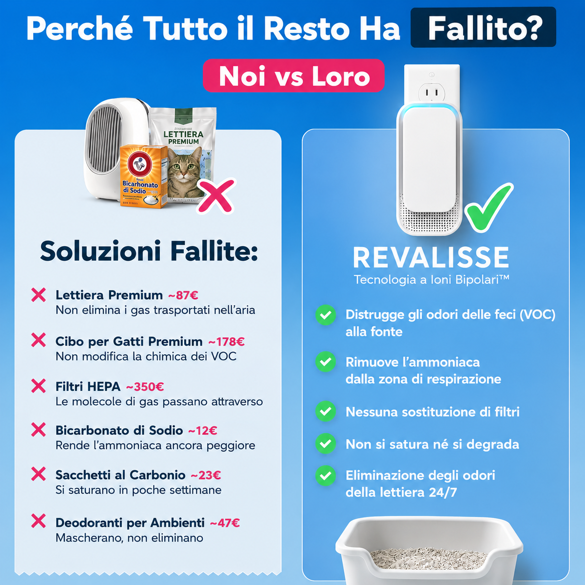 Revalisse™ - Purificatore ionico contro l'odore della lettiera, per un'aria pulita