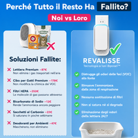 Revalisse™ - Purificatore ionico contro l'odore della lettiera, per un'aria pulita
