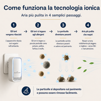 Revalisse™ - Purificatore ionico per notti senza acari